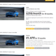 Illustration for article titled Brand New Chevrolet Camaros Are Absurdly Cheap Right Now